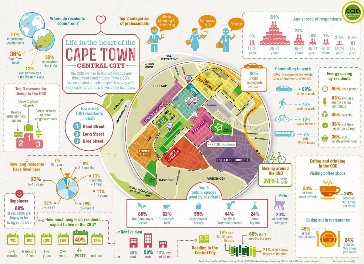 арбитры području Cape town na karti